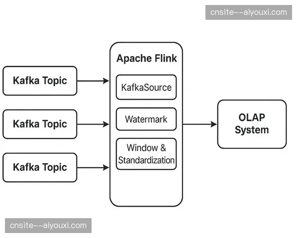 内容分发从单一视频向全感官交互数据流演进